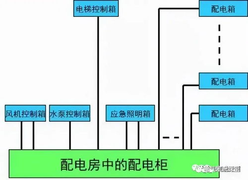 建筑供配電系統與照明設計基礎知識,非常適合新手學習