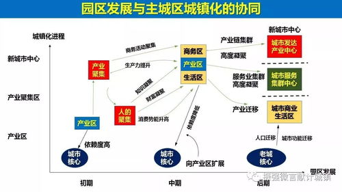 重磅PPT 徐振強(qiáng) 上海新型智慧城市的頂層設(shè)計(jì)與戰(zhàn)略謀劃