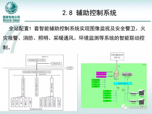 學(xué)習(xí) 智能變電站二次配置與典型設(shè)計(jì)