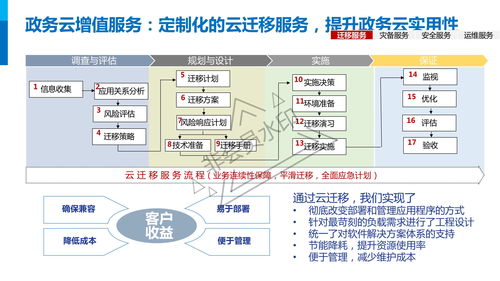 智慧政務(wù)一網(wǎng)通辦云平臺(tái)頂層設(shè)計(jì)與建設(shè)方案