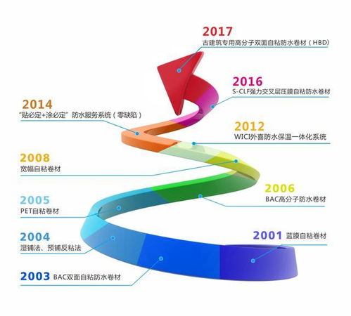 為社會(huì)奉獻(xiàn)不滲漏防水工程,卓寶核心產(chǎn)品零距離 中國(guó)防水展直擊