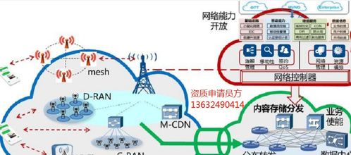 申報電子通信廣電行業通信工程電子工程專業必知知識