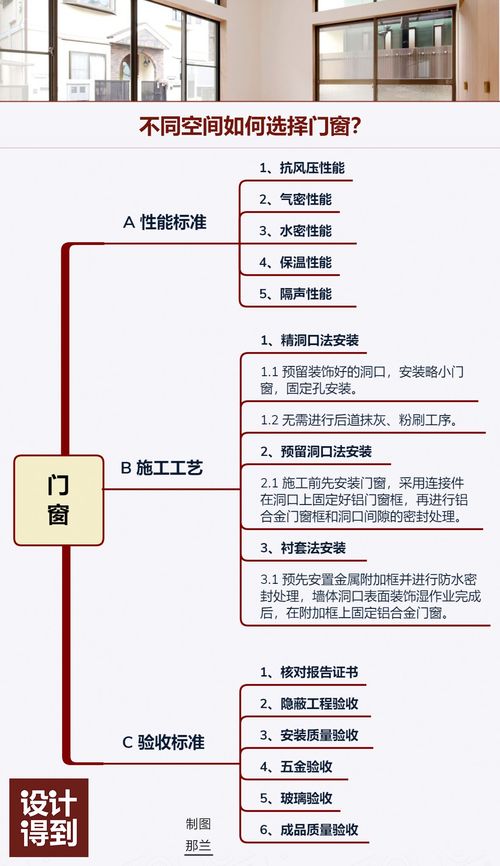 門窗施工全流程,80 的設計師都不了解
