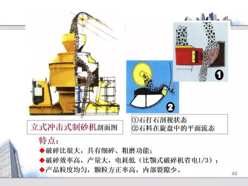 交通部科研所 機(jī)制砂混凝土配制與施工質(zhì)量控制PPT