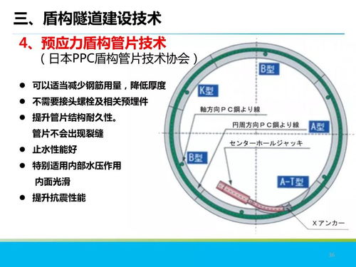 分享 混凝土制品在地下工程中的應用技術簡介