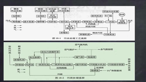 市政給排水設計施工基礎入門 5.排水工程設施