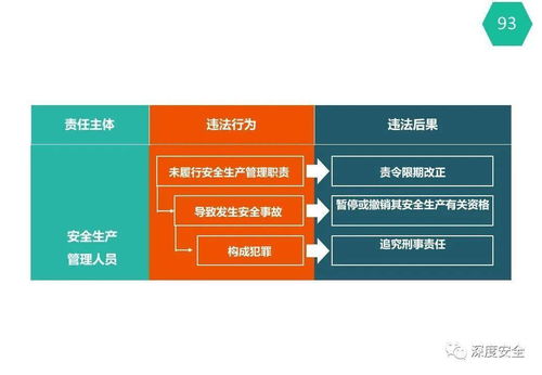 精品PPT 安全生產(chǎn)事故失職追責(zé)案例