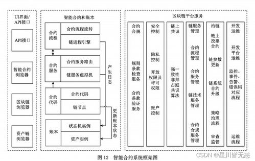 基于區塊鏈的RFID數據采集溯源系統設計與實現