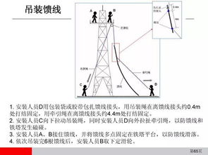 弱電智能化 弱電工程通信設備安裝標準施工工藝圖解