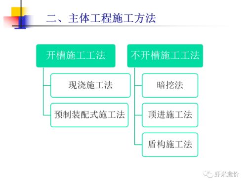 關于城市綜合管廊設計 施工 管理,這些干貨你必須知道