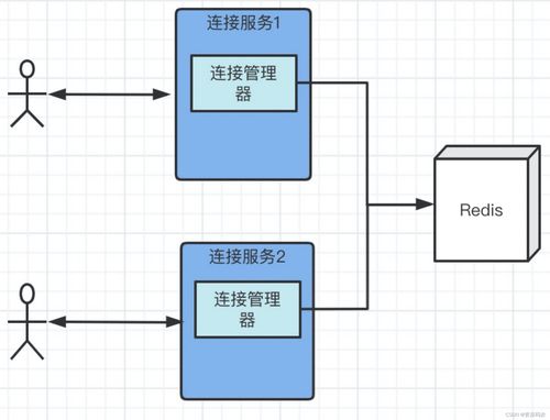 基于Tars高并發IM系統的設計與實現 基礎篇2