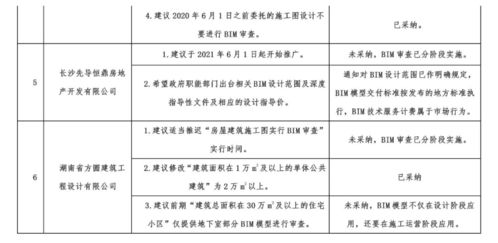 重磅 湖南省住房城鄉建設廳BIM審查8月1日起正式開始實施