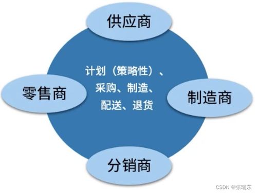 系統(tǒng)架構(gòu)設(shè)計(jì)師 系統(tǒng)工程與信息系統(tǒng)基礎(chǔ) 3