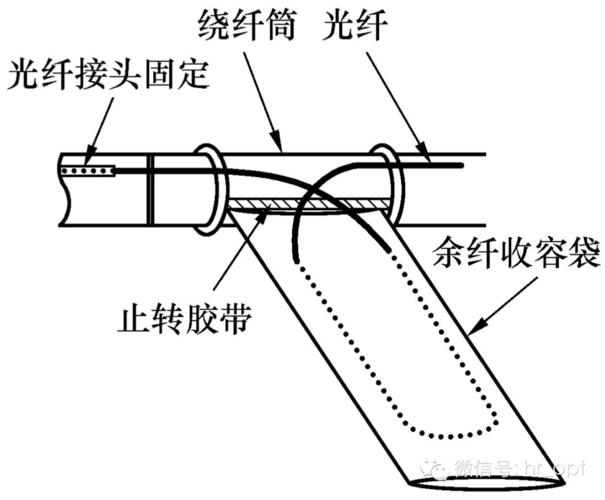 光纜線路施工技術(shù)(超全) - 通信工程設(shè)計(jì)與建設(shè) - 通信人家園