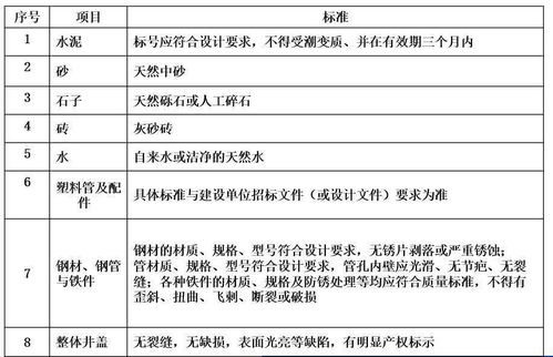 通信管道如何施工 看完就懂了 新版通信施工指導大全分享