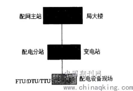 配網自動化光纖通信系統施工技術的探討