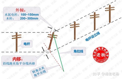 老楊一建通信學堂-通信線路工程施工技術