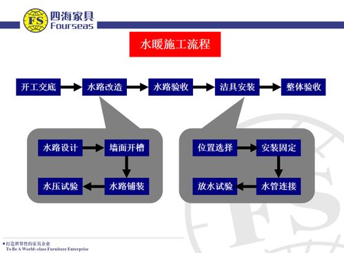 房屋裝修的順序是什么 多年設計師教你快速上手 室內家裝 裝飾 裝修 裝潢 施工詳解