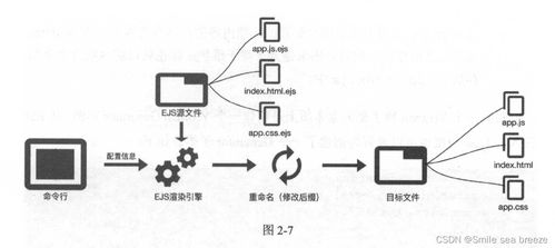 書籍 前端工程化體系設計與實踐 1