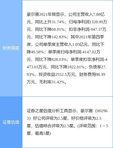 豪爾賽一季度凈虧損2175.45萬元