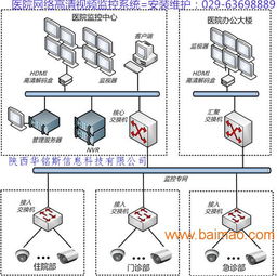 醫院病房供氧設備帶呼叫系統產品設計施工維護,醫院病房供氧設備帶呼叫系統產品設計施工維護生產廠家,醫院病房供氧設備帶呼叫系統產品設計施工維護價格