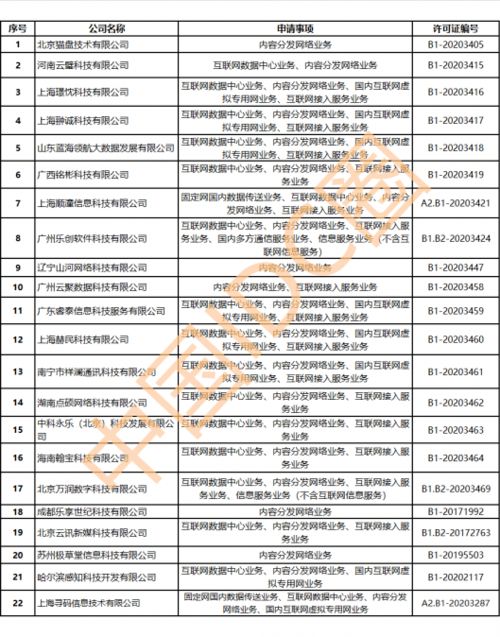 中國通信工業協會數據中心委員會成立,萬國數據 秦淮數據 百度云財報,雄安超算云開工,cdn牌照
