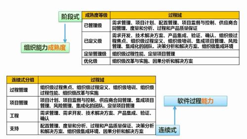 全國軟考中級軟件設計師 學習筆記 軟件工程部分
