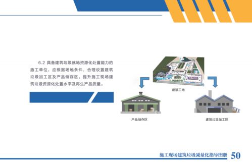 住建部發布施工現場建筑垃圾減量化指導圖冊