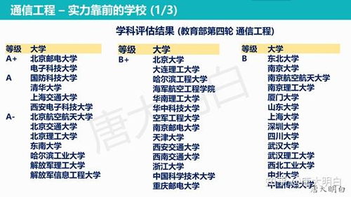 高考專業科普系列 通信工程