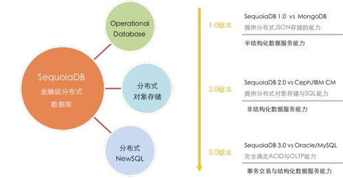 什么是最適合云數據庫的架構設計