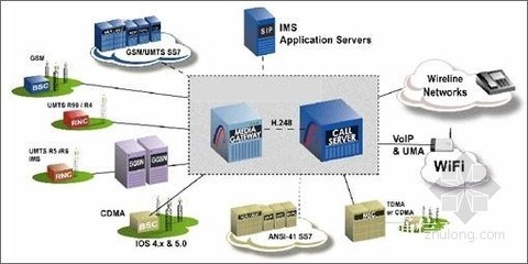 [分享]通信工程施工圖設計說明
