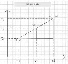cdma移動臺功率控制與校準(zhǔn)的工程實(shí) 通信設(shè)計(jì)應(yīng)用