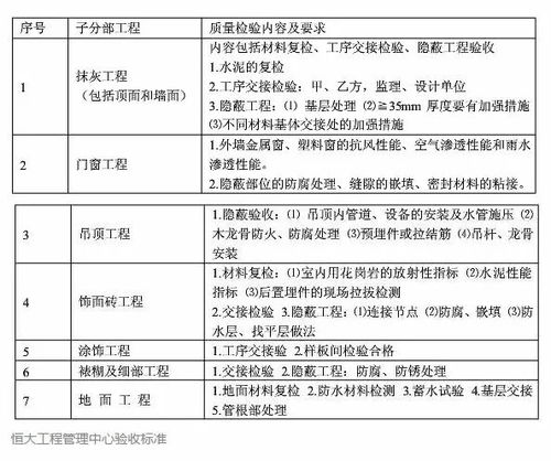 干貨恒大 綠城 精裝修設計價值及施工品質控制策略