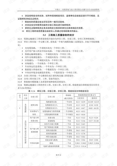 鐵路運輸通信工程施工質量驗收標準.pdf