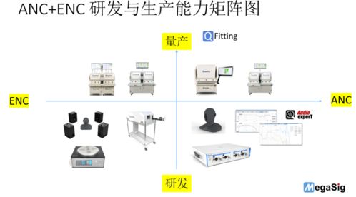 獨家專訪 美格信 助力工程師打造更美好產品