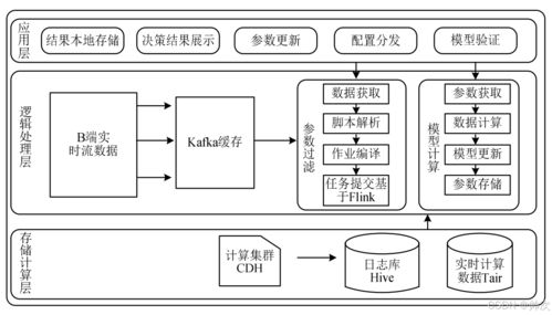 二十五 大數據架構設計理論與實踐③