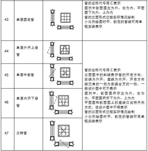 干施工建筑看懂符號圖例 最全圖例符號匯總,良心分享實用收藏