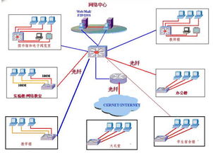 光纖入戶成住宅標(biāo)配 解決多項(xiàng)現(xiàn)實(shí)難題