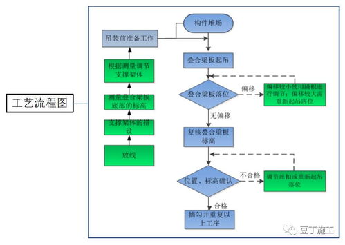 從設(shè)計(jì)到驗(yàn)收,原來(lái)裝配式建筑施工全流程是這樣的 多圖,附成本對(duì)比