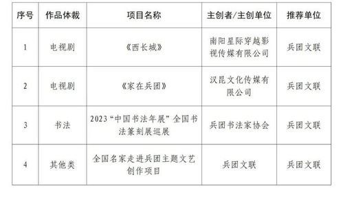 公示 2024年度兵團(tuán)文藝精品工程扶持項(xiàng)目審定