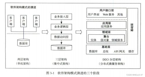 中臺(tái)架構(gòu)與實(shí)現(xiàn) 基于ddd領(lǐng)域驅(qū)動(dòng)設(shè)計(jì)和微服務(wù)筆記