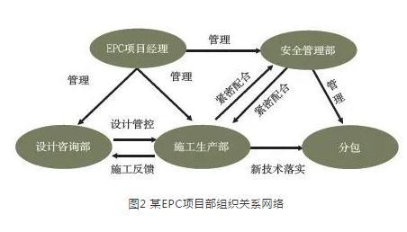 城市綜合管廊建設(shè)存在三大壁壘 epc總承包模式這樣發(fā)力