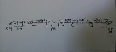 銀行2m專線求助 通信工程設(shè)計與建設(shè) powered c114