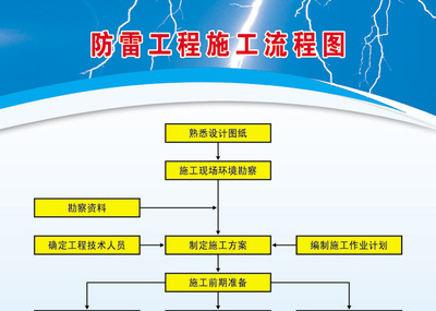 防雷工程施工流程圖_白山天泰_天泰防雷_白山市天泰防雷工程_白山市天泰防雷工程中心