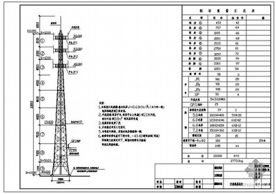 主題帖排行電氣工程熱點推薦
