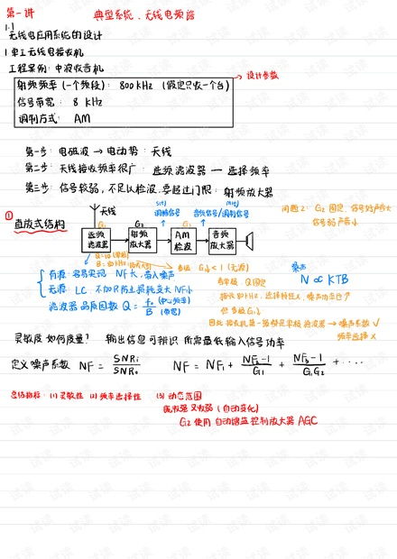 數字無線電系統設計 2022筆記 電子科技大學信息與通信工程學院