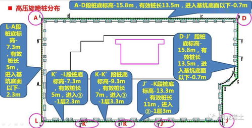 科研綜合大樓深基坑支護及開挖施工方案匯報ppt,三維圖棒極了