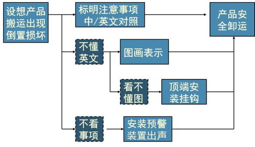 新qc七大工具詳解,快收藏