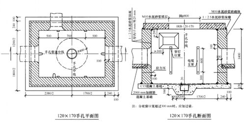 弱電通信管道工程施工中的幾個常見問題及相關圖紙