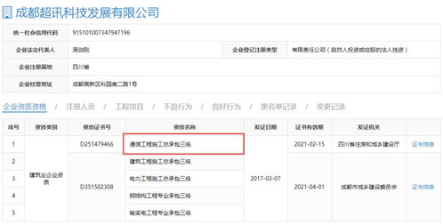 最新公示 9家企業獲通信工程施工總承包一級資質,通信設計資質通過率為0